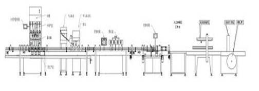 油類灌裝生產(chǎn)線各設備組成平面解析