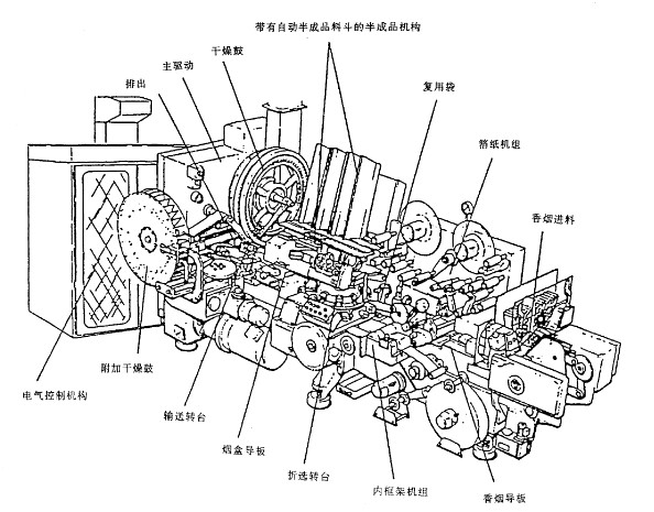 350型硬盒包裝機(jī)機(jī)組示意圖